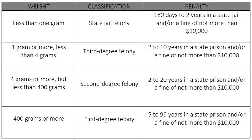 PENALTY GROUP 2 (PG2)