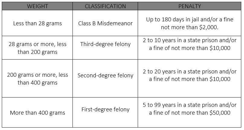 PENALTY GROUP 4 (PG4)